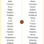 How Hard is It to Learn Italian