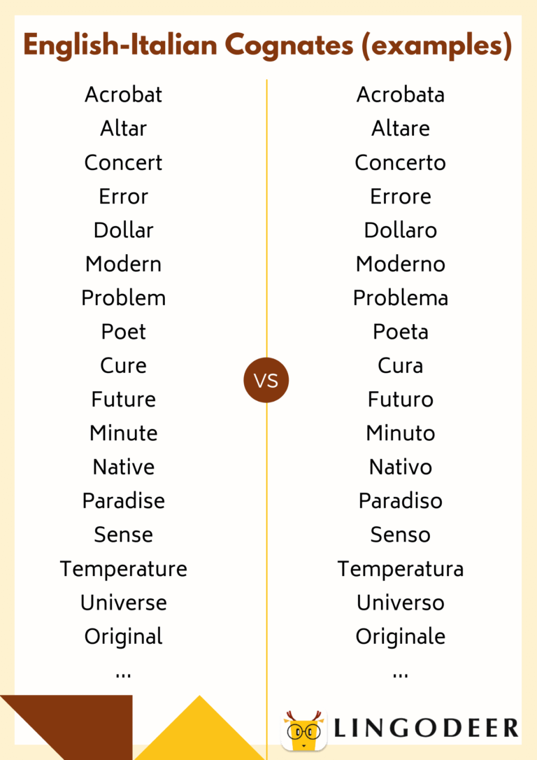 How Hard is It to Learn Italian