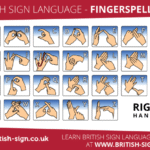 How Long Does It Take to Learn Sign Language Uk