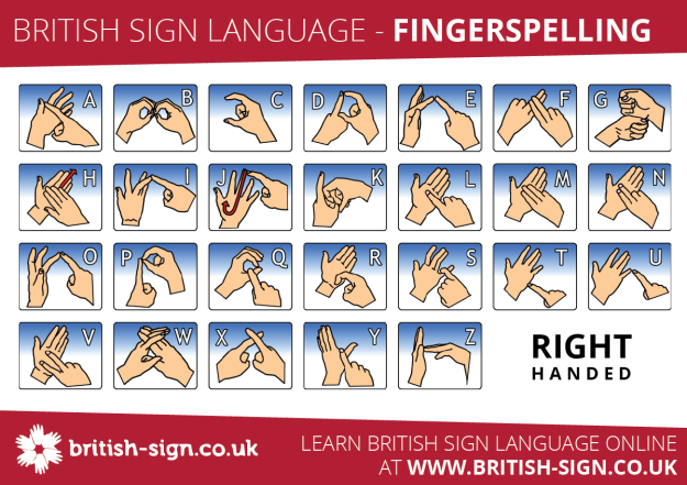 How Long Does It Take to Learn Sign Language Uk
