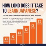 How Long Would It Take to Learn Japanese