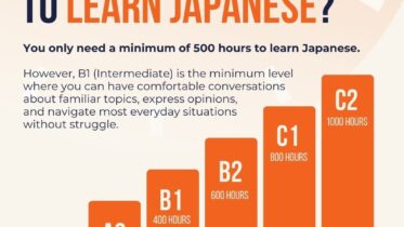 How Long Would It Take to Learn Japanese