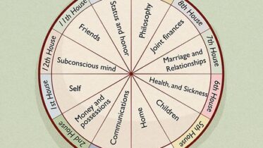 How to Learn Astrology