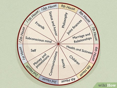 How to Learn Astrology