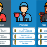 What is the Best Trade to Learn Uk