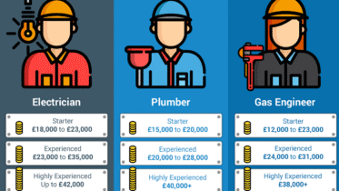 What is the Best Trade to Learn Uk