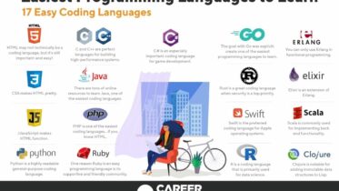 What is the Easiest Coding Language to Learn
